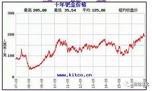 2021年钯金价格大概多少_2024钯金