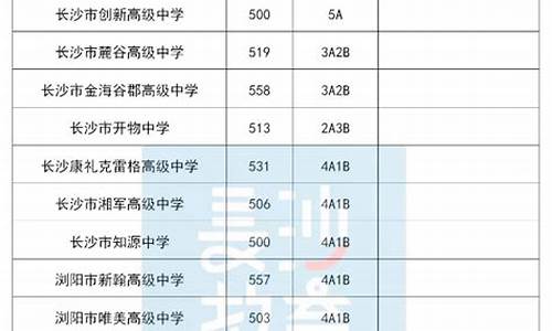 2021长沙高中学校录取分数线,2024长沙各大高中分数线