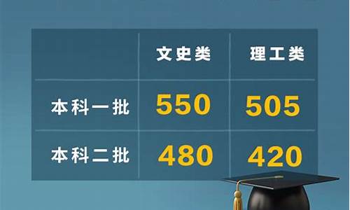 2024高考分数线会比今年高吗,2024高考分数