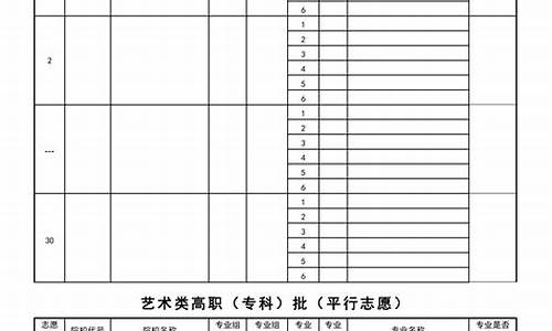 2021年志愿填报热门专业,2024高考志愿热门专业排行