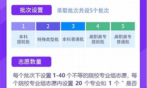 2024高考招生制度_2024年招生政策