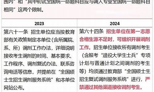 2024高考制度_2024高考调剂政策变化情况