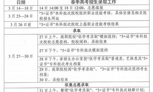 2024高职高考录取分数线_2024年高职高考录取线