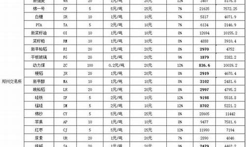 2025晚稻期货保证金(期货晚稻什么时候交易)_https://www.shunyec.com_期货资讯_第1张