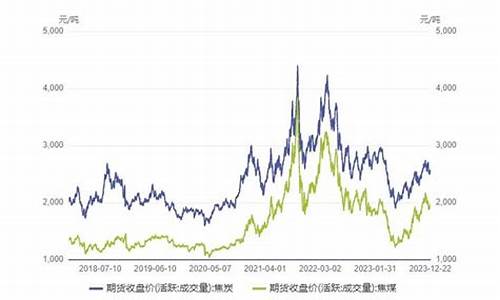 2025焦炭期货直播室在线直播(2025焦炭期货直播室在线直播视频)_https://www.sjboyang.com_期货开户_第1张