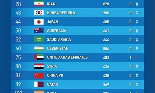 2026世界杯出线名额-2026年世界杯参赛队伍