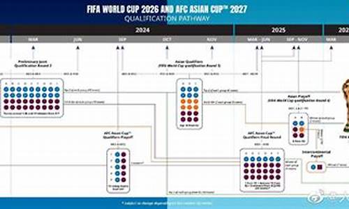 2026世界杯时间差,2036年世界杯