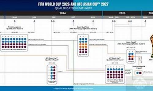 2026世界杯 赛制_2026世界杯预选赛亚洲区36强赛抽签时间