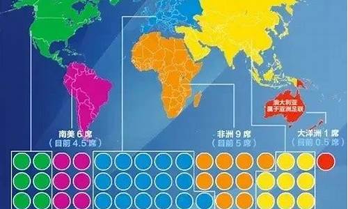 2026年世界杯各州名额,2026年世界杯48支球队