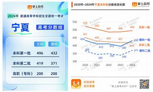 2o21年各省高考分数线,202年各地高考分数线