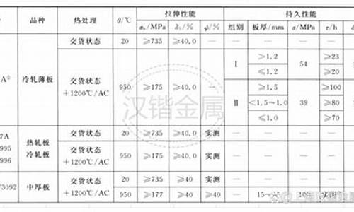 4169高温合金价格_2048高温合金价