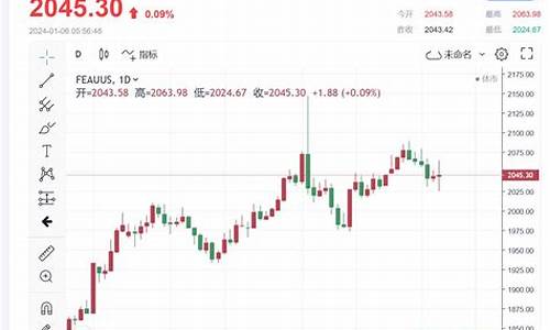 抚州黄金价格今天多少一克_2050抚州江西金价