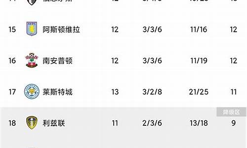 20一21英超最新积分榜_20202021英超积分榜