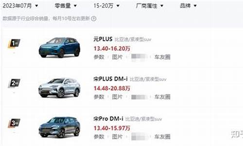 20万内的二手车推荐,20万有什么新款的二手车