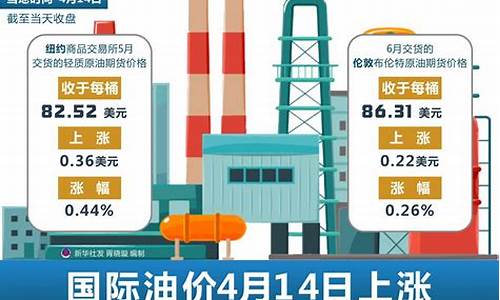 20国际油价_国际油价20年走势