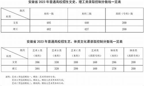 20安徽高考时间-20安徽高考