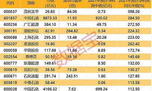 20年4月份油价_2021年4月油价