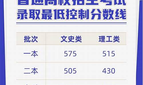 20年云南高考录取线,20年云南省高考录取分数线