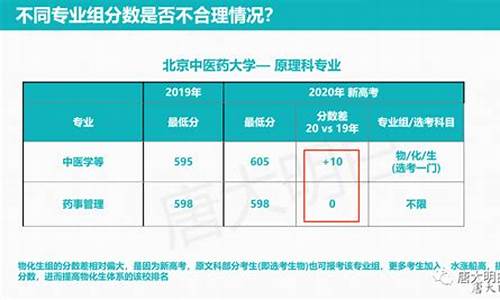 20年北京高考文科分数线,2020北京高考文科一分一段表