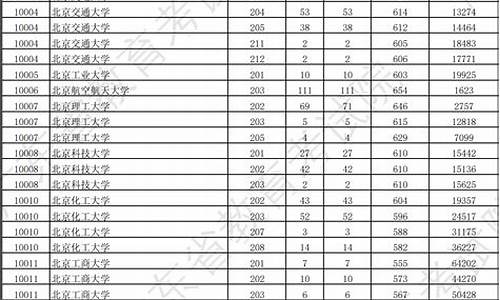 广东2020年的高考录取分数线,20年广东高考录取线