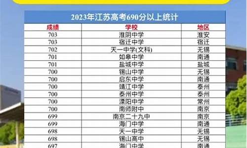 江苏省20年高考_20年江苏高考成绩公布