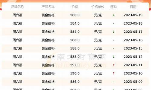 20年黄金最高价格多少_20年金价每克多少