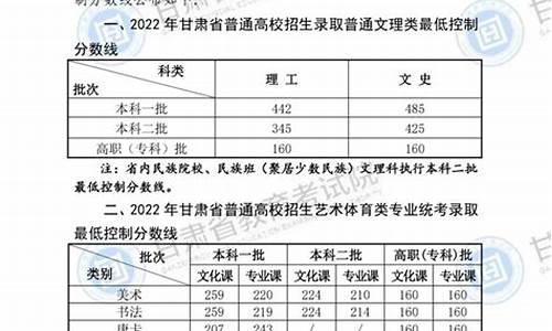 2020高考分数线甘肃省_20年高考分数线甘肃