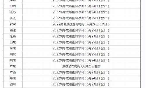 20年高考成绩查询时间,20年高考查询时间