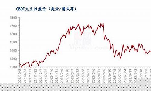20日大豆期货价格最新行情(转基因大豆期货价格最新行情)_https://www.ljyuan-tech.com_科创吧_第1张