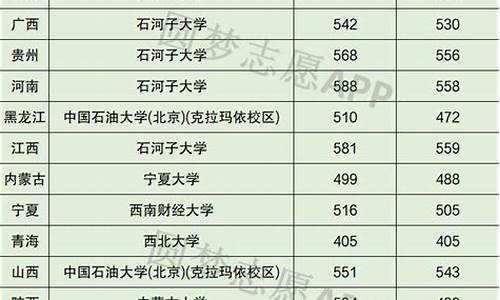 211分数线2022年是多少-211分数线是多少分