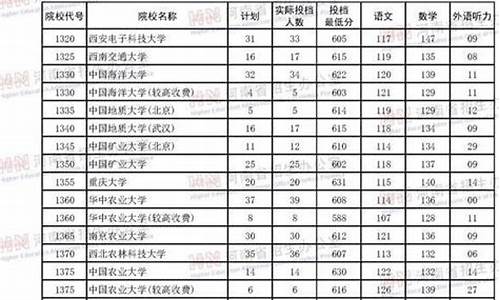 211分数大概多少_211分数线一般超过一本线多少