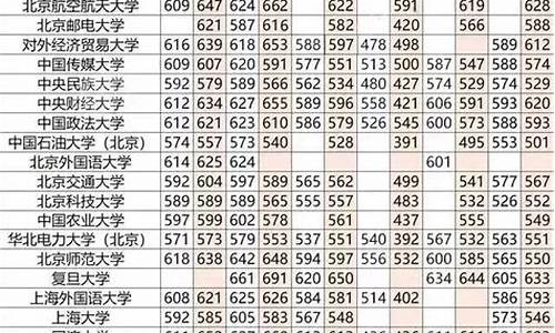 211大学录取分数线2023湖南,211大学及录取分数线