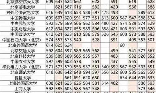 211大学录取分数线_211大学录取分数线排名