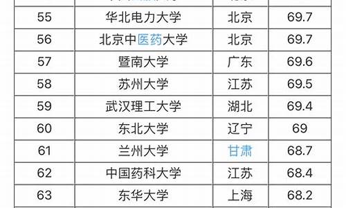 理科985211大学排名及分数线,211大学排名及分数线