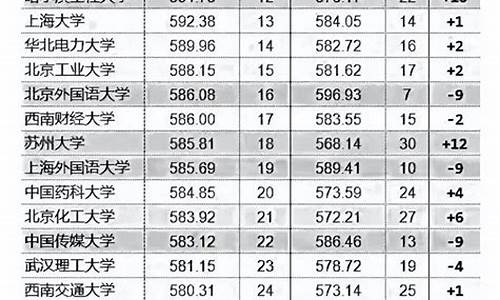 211平均分数线2019,211平均录取分数线