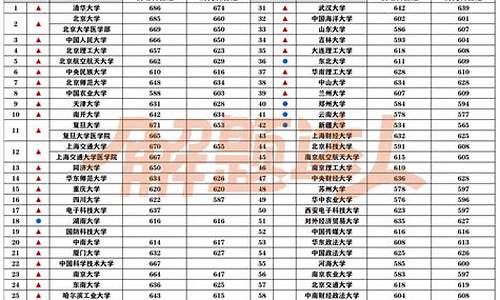 那所211分数线低,211那个分数线最低