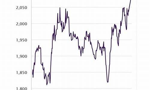 2021年5月的金价_21年5月金价预测