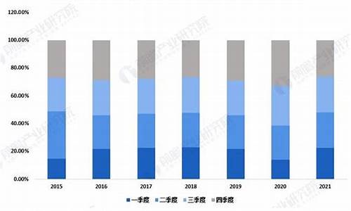 21年二手车涨价,21年二手车变化大吗