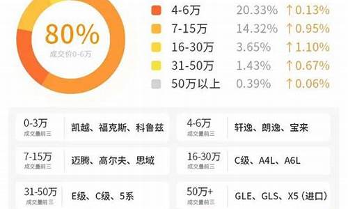 21年二手车成交量有多少亿_21年二手车成交量有多少