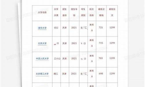 2021年所有大学录取分数_21年大学录取分数线排行