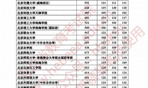 21年河北本科分数线多少_21年河北本科分数线多少分