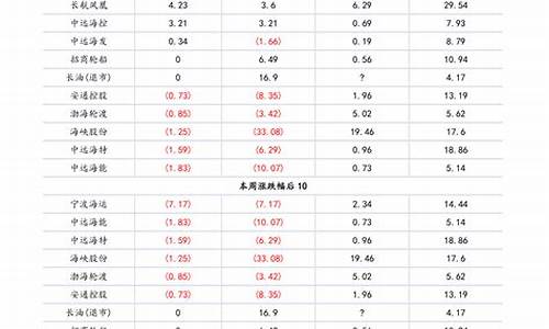 21年锌合金价格_2020年锌合金价格