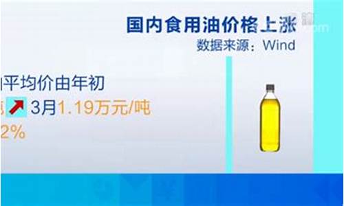 2021年的食用油价还会上涨吗_21年食用油价格疯涨了