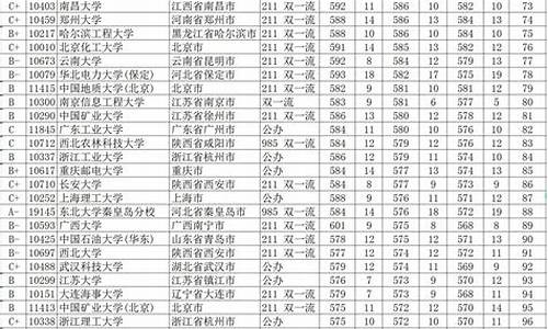 2022年高考分数录取线_22024高考录取分数线公布