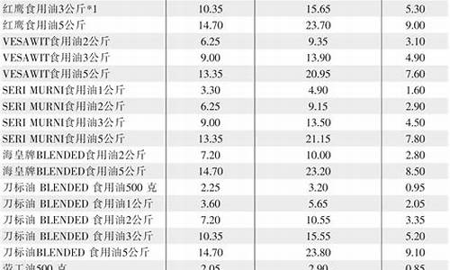 22元食用油价格表_22元食用油价格表及图片