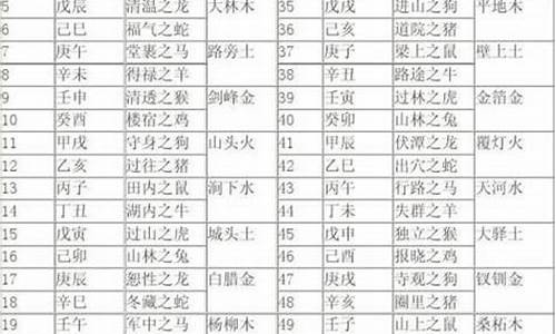 22年30虚岁属什么生肖_2021年30虚岁属什么生肖