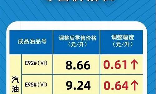 河南油价92号汽油 今天_22年河南92油价