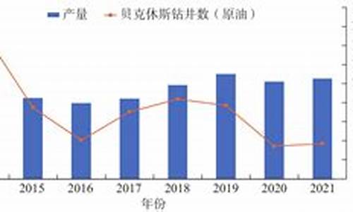 2021油价展望_22年油价预测分析