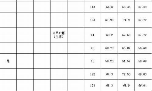 22年贵州省考分数线_2021贵州省考分数线