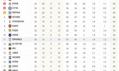 23-24英超最新积分榜_20一21英超